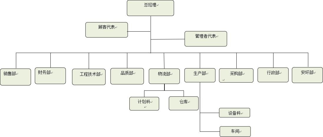 质量管理组织架构图.jpg