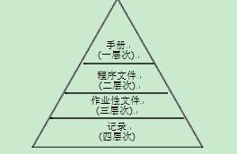 公司质量管理体系结构文件.jpg