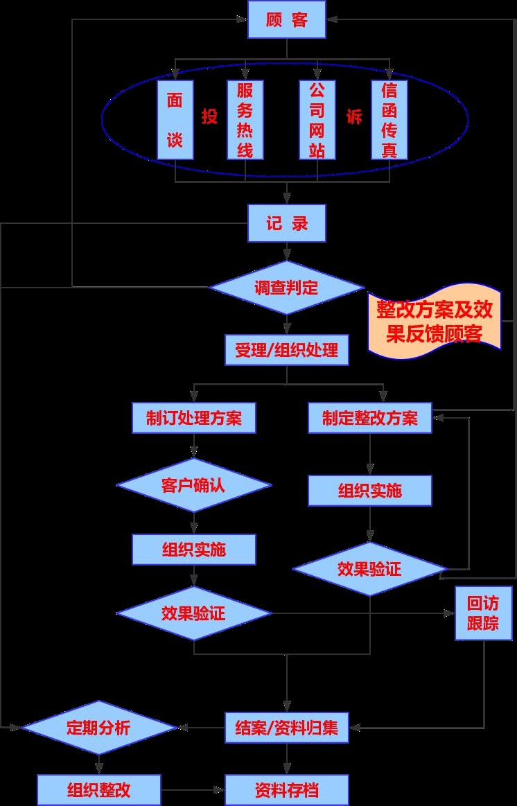 投诉管理流程.jpg
